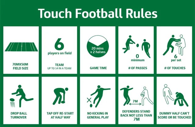 BKCRugby rules