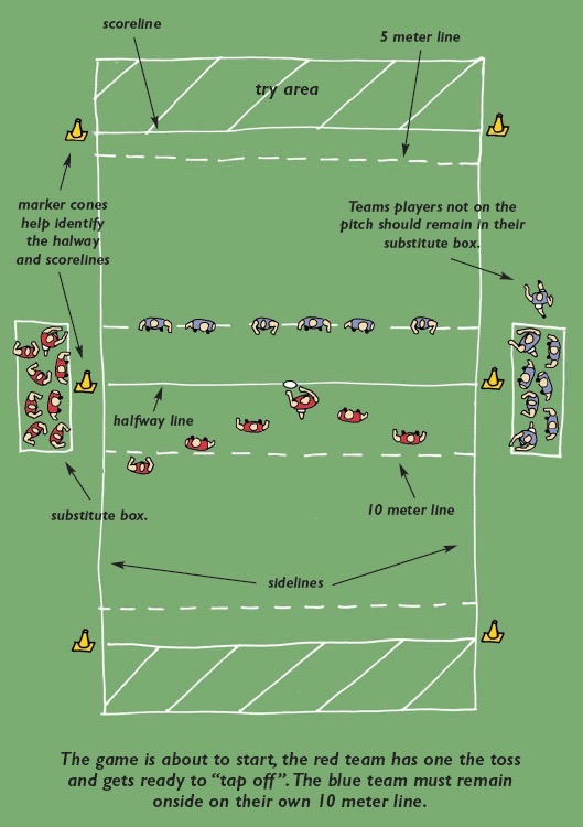 BKCRugby rules